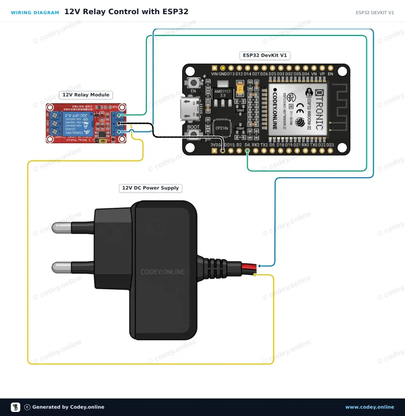 Kopplingsschema: Relämodul 12v på en ESP32 DevKit V1