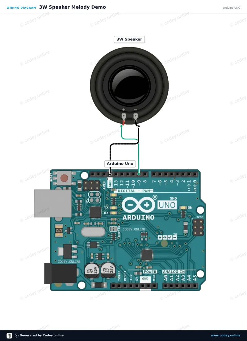 Kopplingsschema: Högtalare 3W 40mm på en Arduino UNO