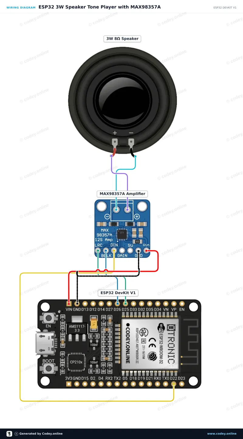 Kopplingsschema: Högtalare 3W 40mm på en ESP32 DevKit V1