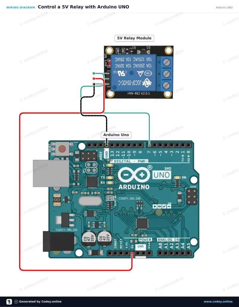 Kopplingsschema: Relämodul 5v för Arduino på en Arduino UNO