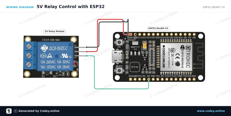 Kopplingsschema: Relämodul 5v för Arduino på en ESP32 DevKit V1