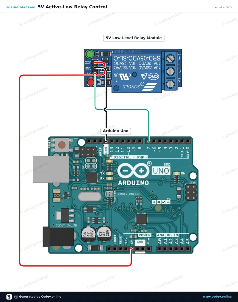 Kopplingsschema: Relämodul 5v Low på en Arduino UNO