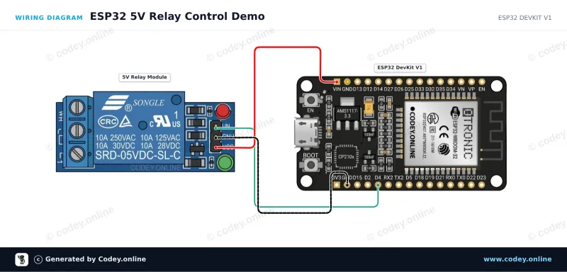 Kopplingsschema: Relämodul 5v Low på en ESP32 DevKit V1