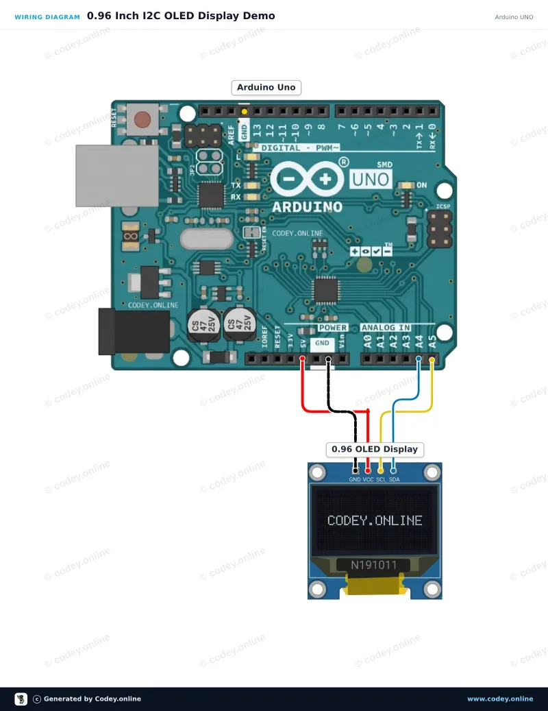 Kopplingsschema: Mini OLED display vit 1.3 inch 128x64 I2C på en Arduino UNO