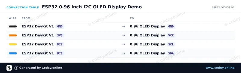 Kopplingstabell: Mini OLED display vit 1.3 inch 128x64 I2C på en ESP32 DevKit V1
