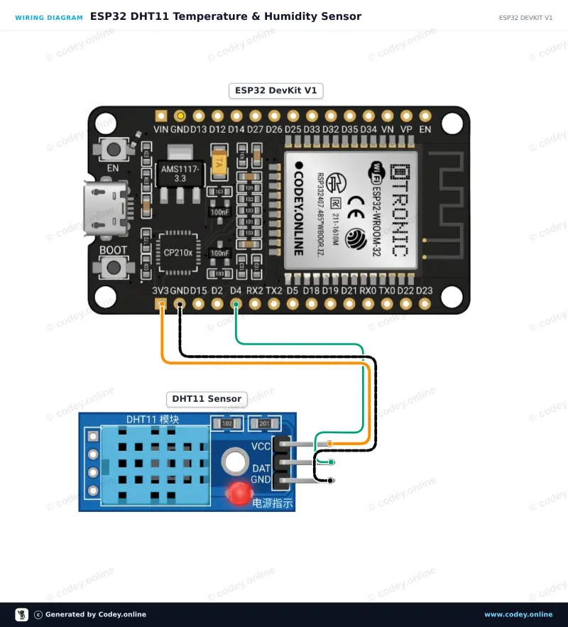 Kopplingsschema: Temperatur- och luftfuktighetssensor i 1| DHT11 modul för Arduino på en ESP32 DevKit V1