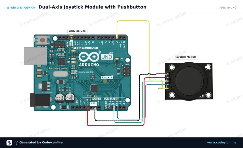 Kopplingsschema: Joystickmodul på en Arduino UNO