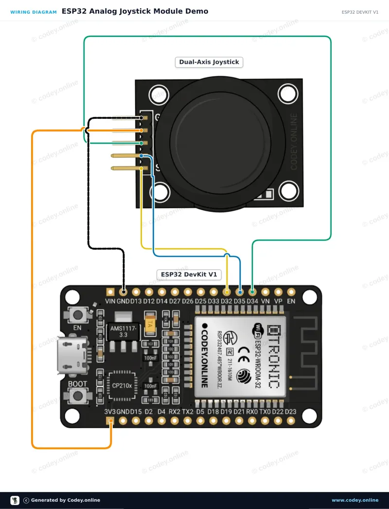 Kopplingsschema: Joystickmodul på en ESP32 DevKit V1