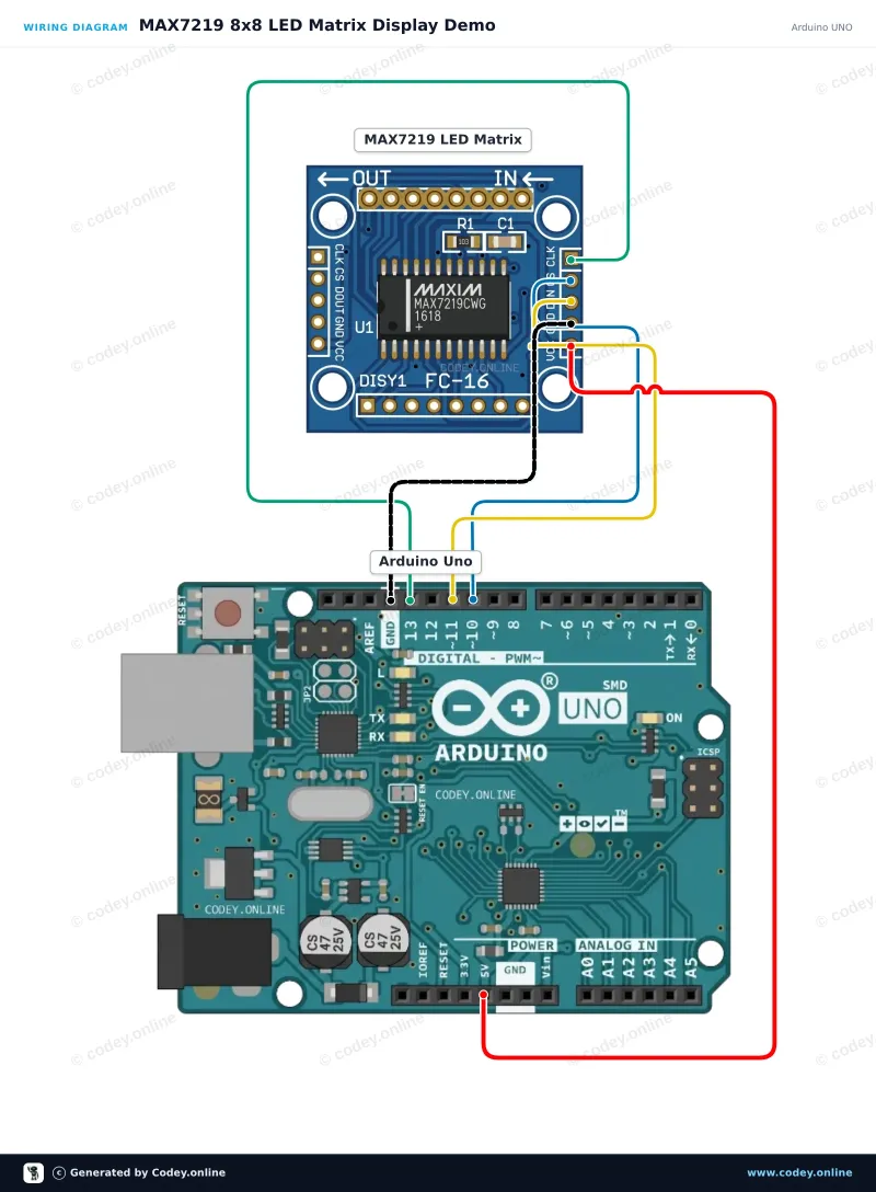 Kopplingsschema: LED Matrix Module MAX7219 Röd på en Arduino UNO