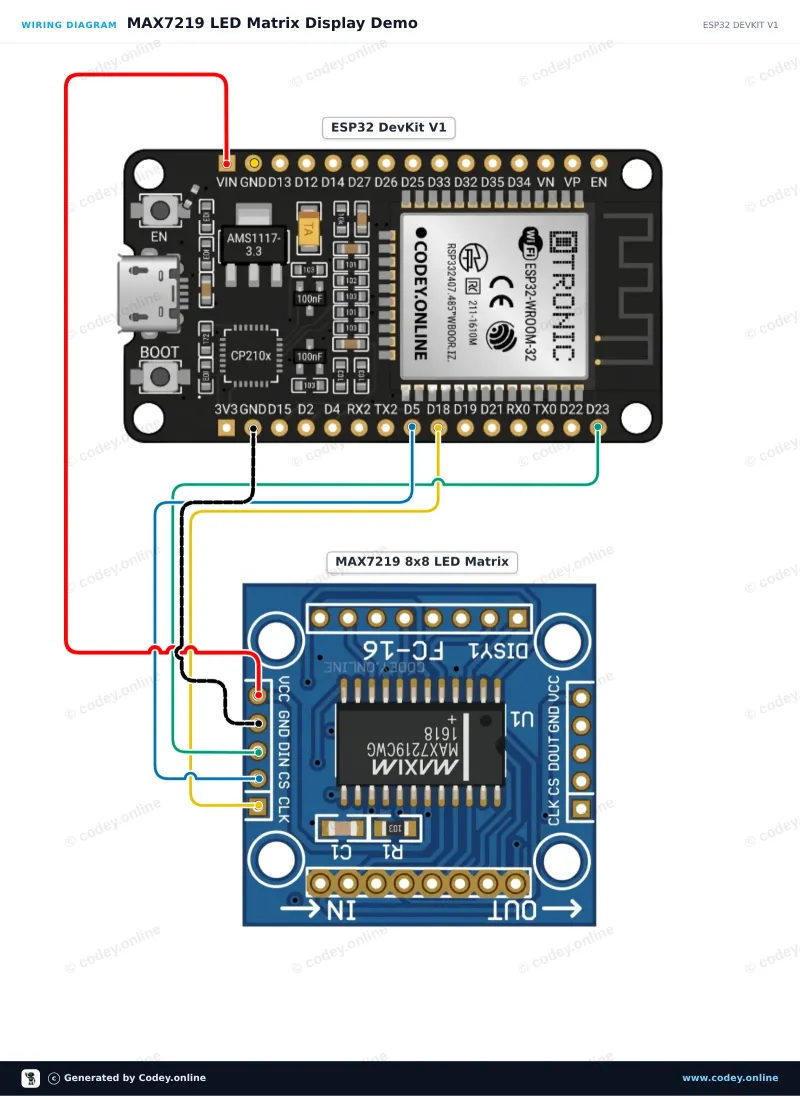 Kopplingsschema: LED Matrix Module MAX7219 Röd på en ESP32 DevKit V1